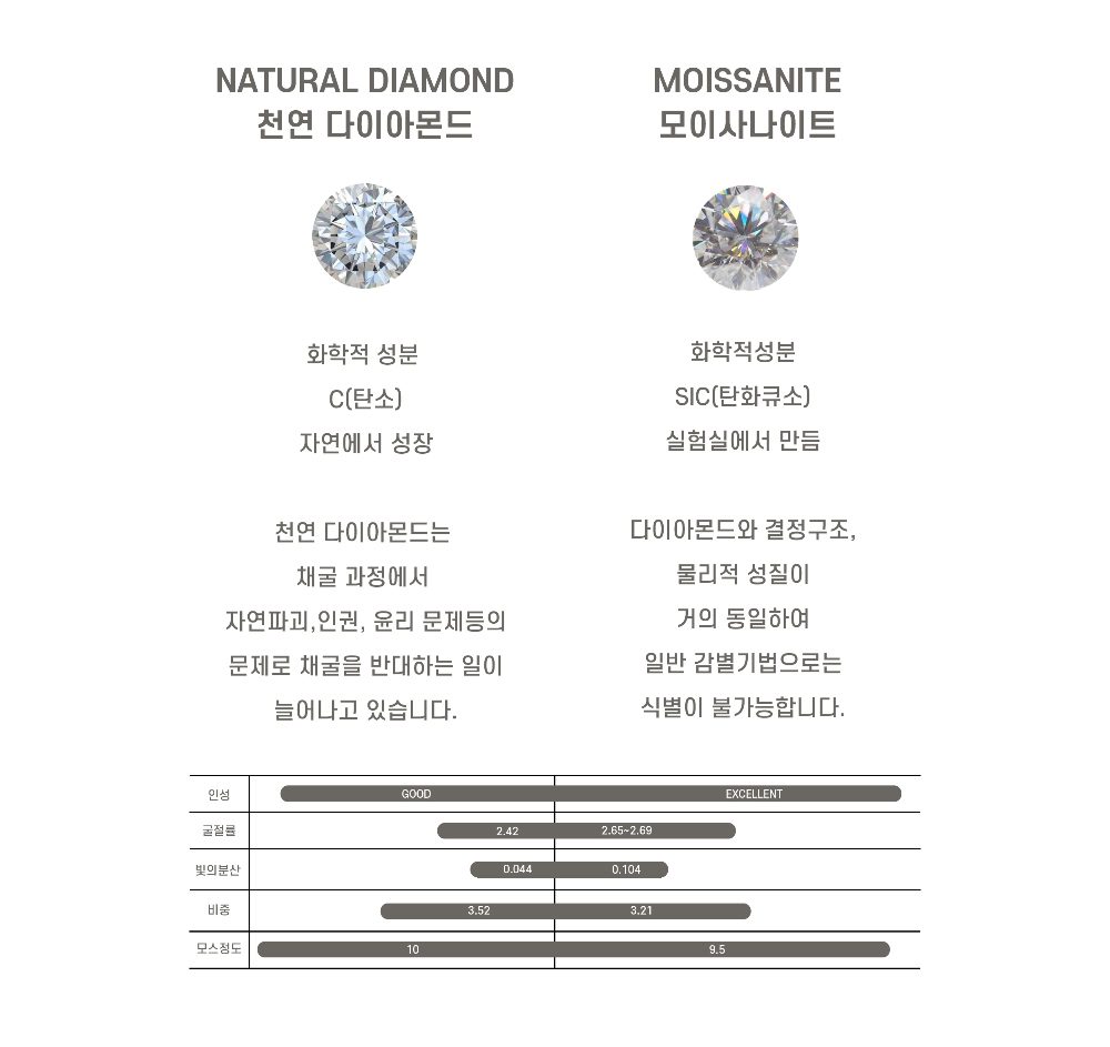 Ozel PS116N Premium Craftsmanship - [Celeb Pick] Silver925 Moissanite 0.5ct Heart Shape Cut Necklace PS116N